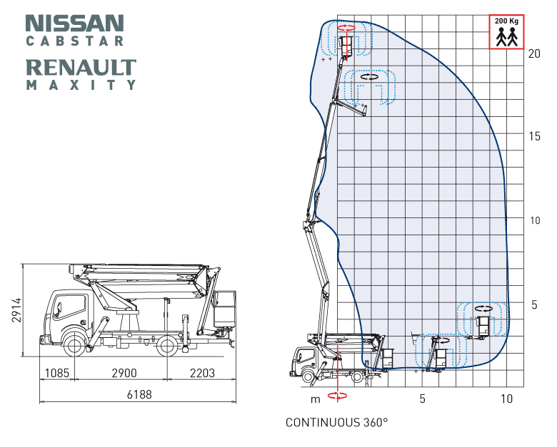 Lorry mounted cherry picker for hire