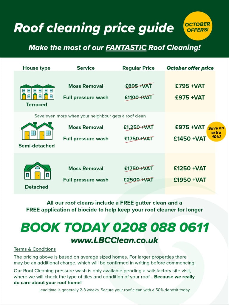 Roof Cleaning Cost UK